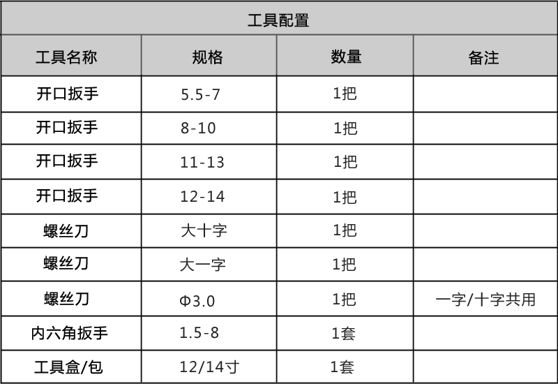  PP电子卡板/托盘自动穿带机保修说明